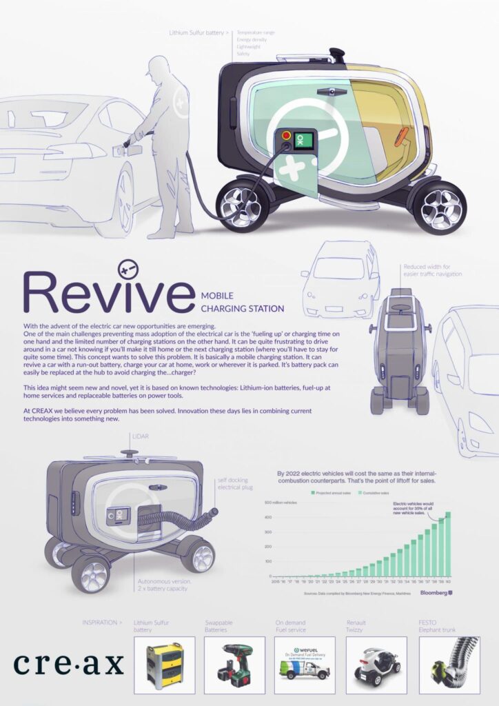 The Revive ‘battery car’ is a mobile charging station that can revive a car by charging it at home, work, or wherever it is parked.
