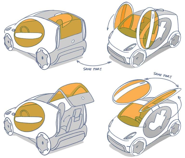 Reusing parts in innovation - using the same door for both sides of the sides of the car.