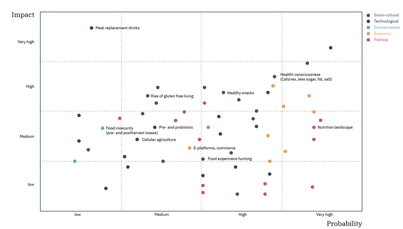 Unbiased impact-probability framework